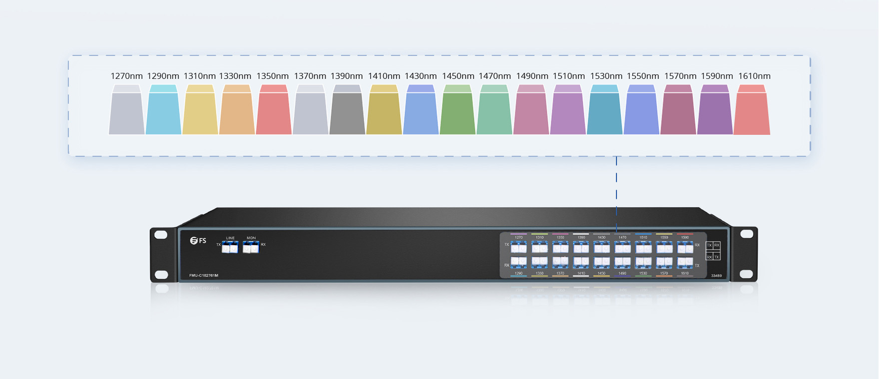 How to Choose the Right Mux Demux Channel for Your Network