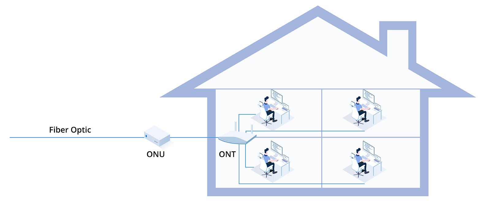 Understanding the Difference Between ONT and ONU Understanding the Difference Between ONT and ONU