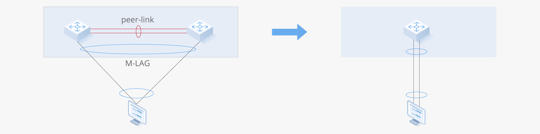 MLAG vs. Stacking Differences: Which Is a Better Option?