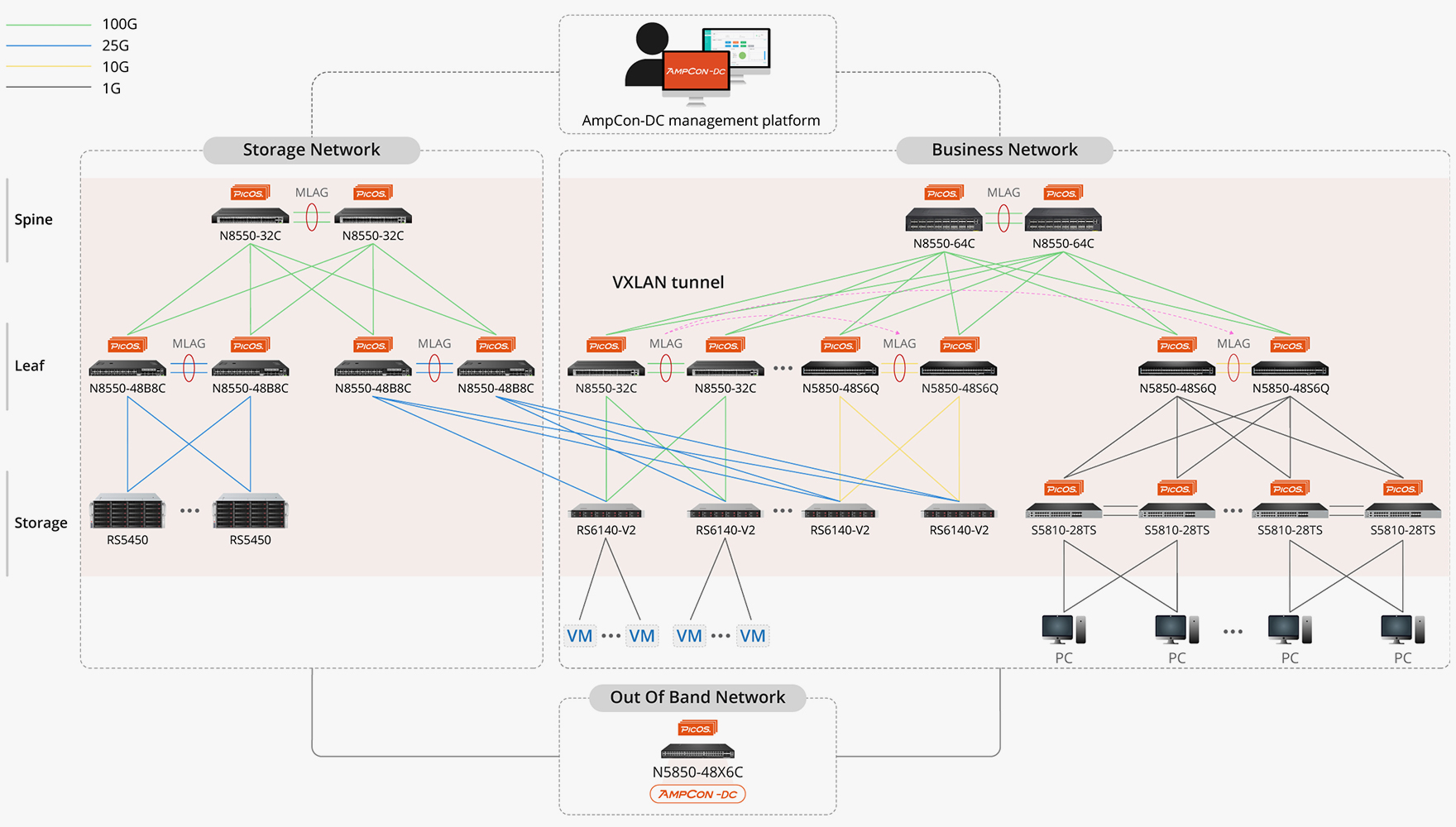 Powering Seamless Video Streaming with FS 100G Data Center Interconnect ...