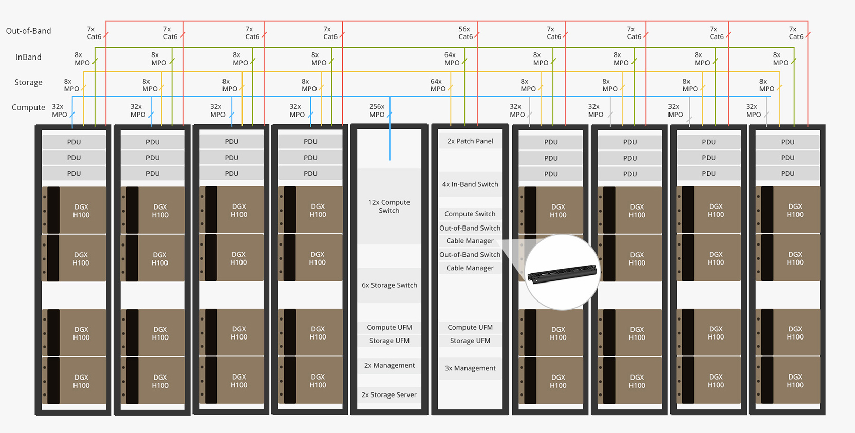FS Fiber Optic Infrastructure for GenAI-Driven Telecom Networks