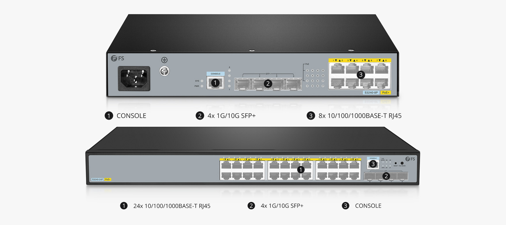 The FS S3240 Series Silent PoE PicOS® Switches: Power and Connectivity ...