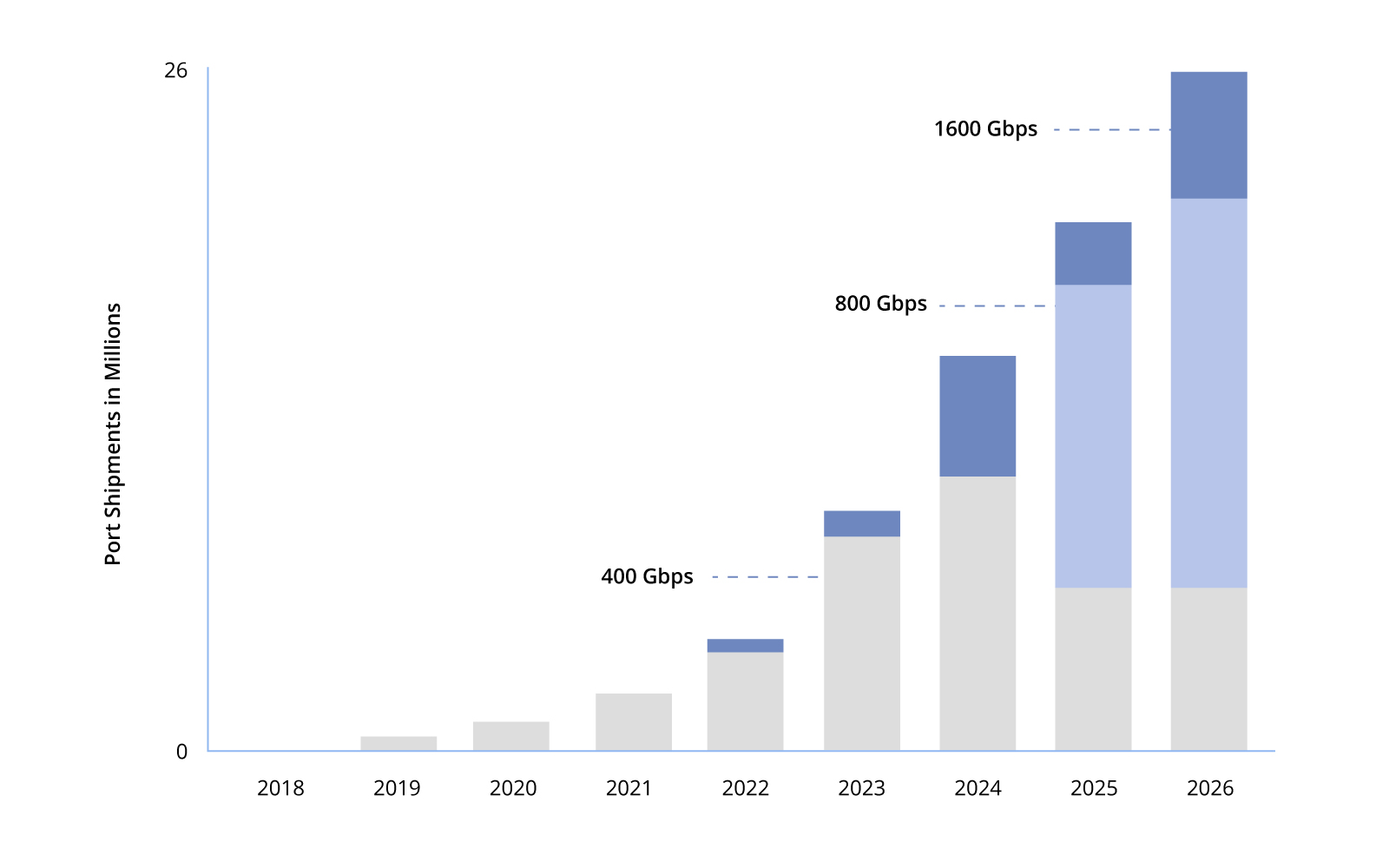 800G Ethernet Solution: Pioneering the Next Era