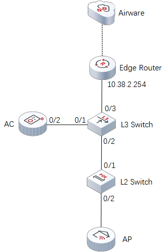 Technical Documents - FS.com
