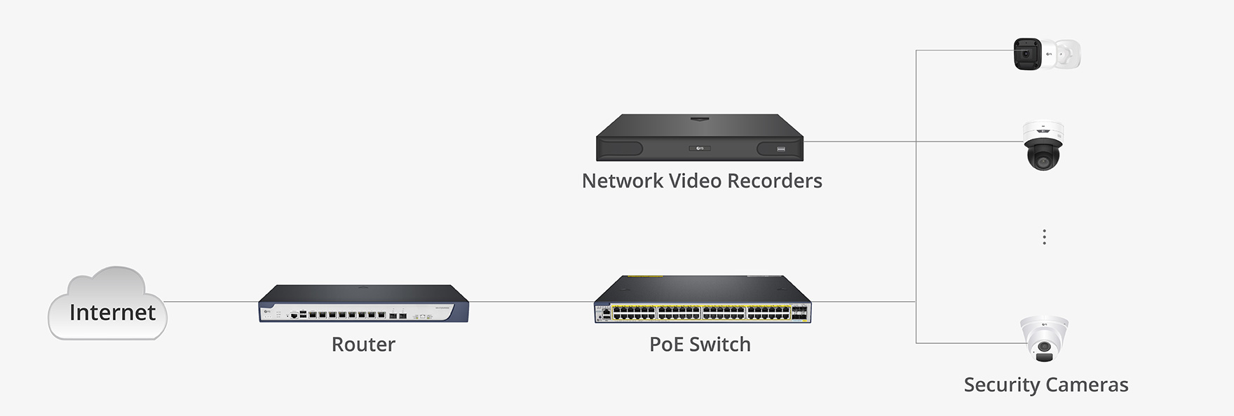 PoE PSE Explained: FAQs & Basics