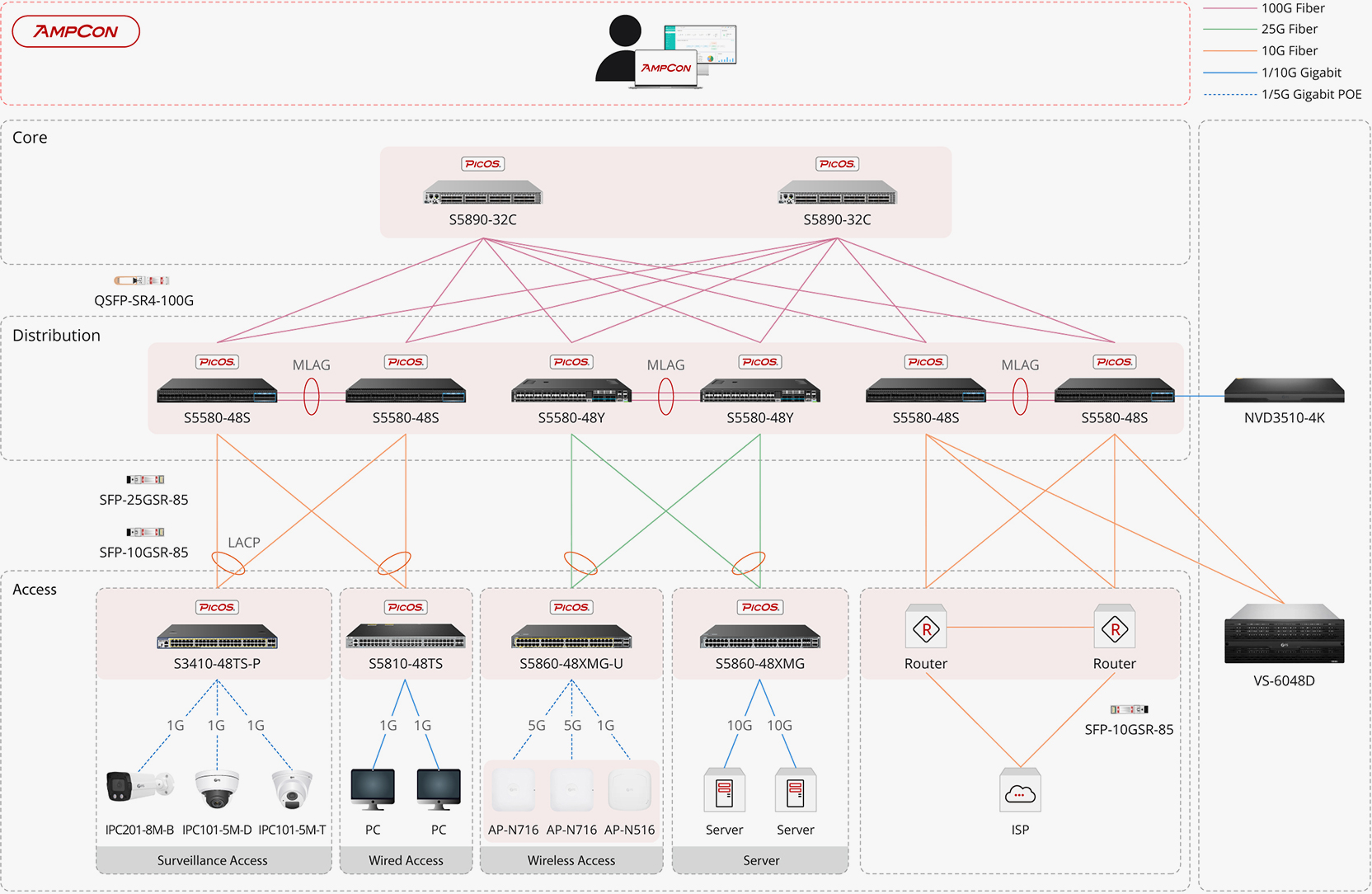Designing Enterprise Campus Networks for High-Density Wi‑Fi 7