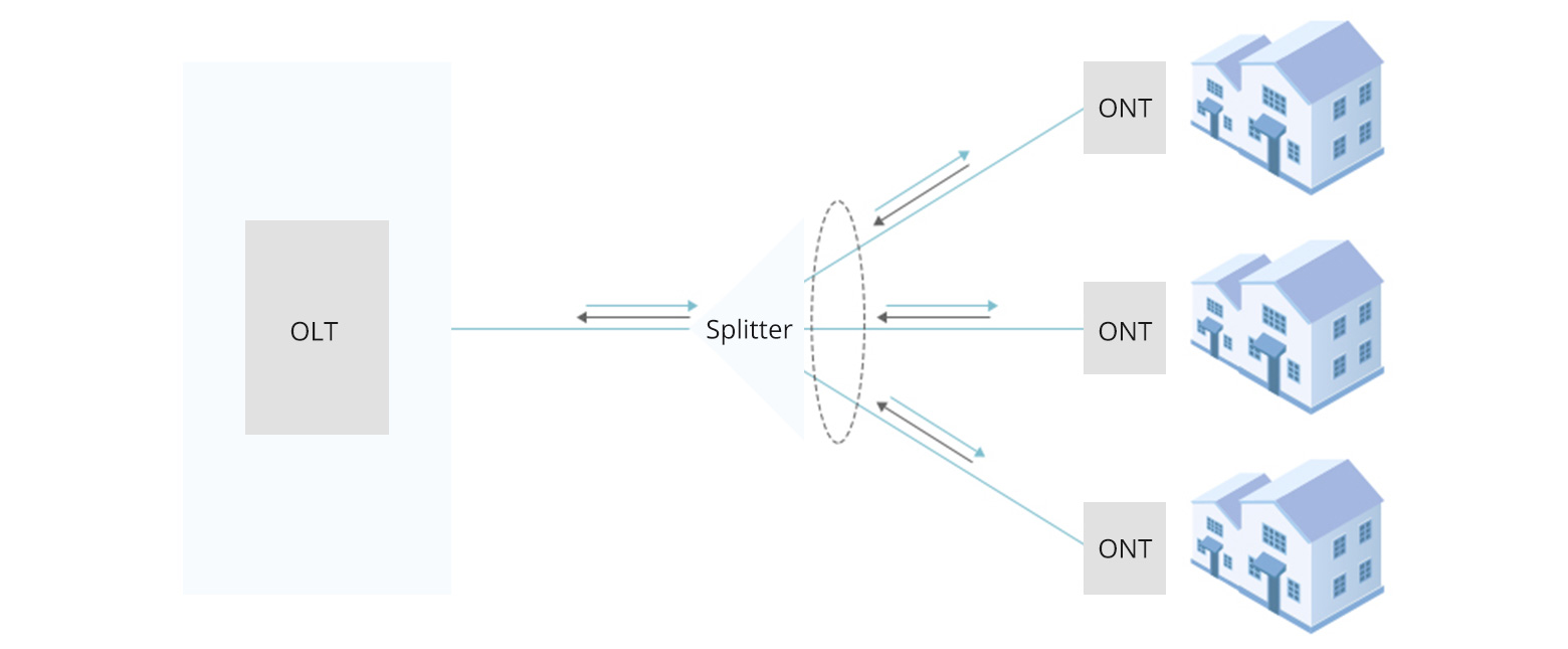 Splitter In Telecommunication Crucial Role of Optical Splitter in Fiber Optic Network