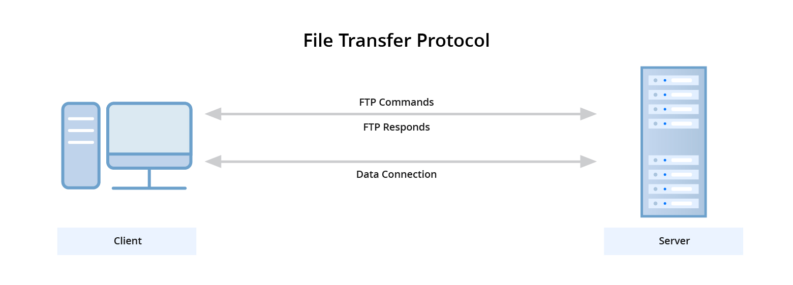 FTP vs. SSH: What Are the Main Differences?