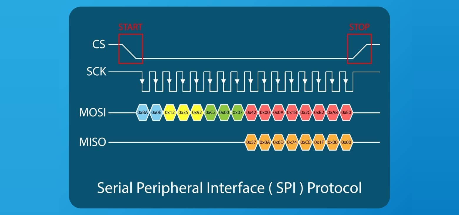How Does Serial Peripheral Interface Work?