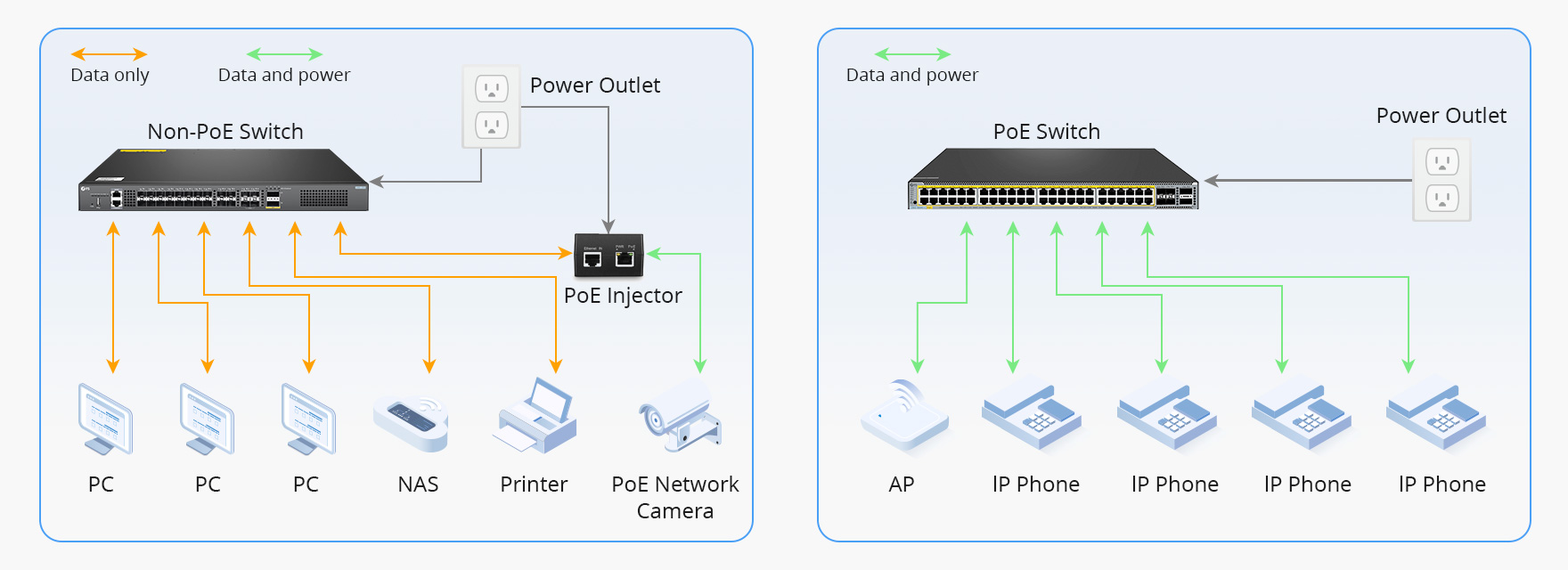 PoE PSE Explained: FAQs & Basics