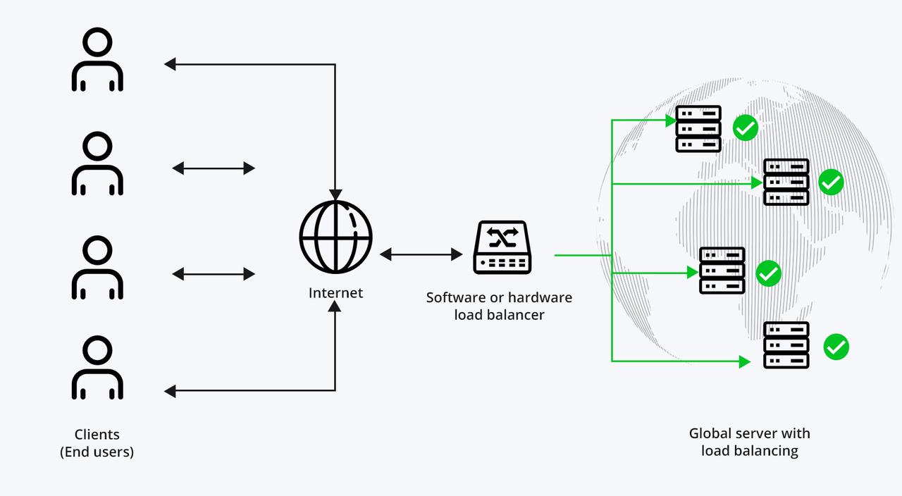 Glb Lab How GLB Works