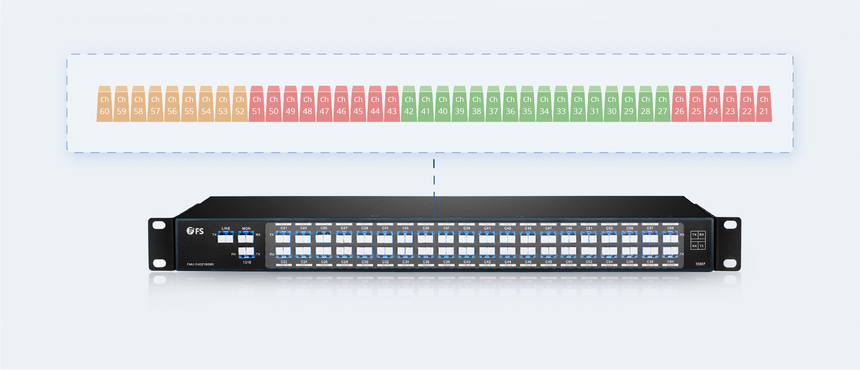 How to Choose the Right Mux Demux Channel for Your Network