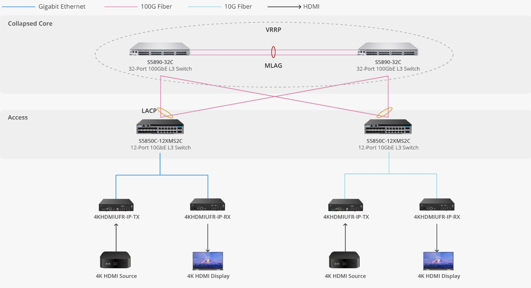 AV over IP in Modern Enterprise: Building Scalable Audiovisual Solutions