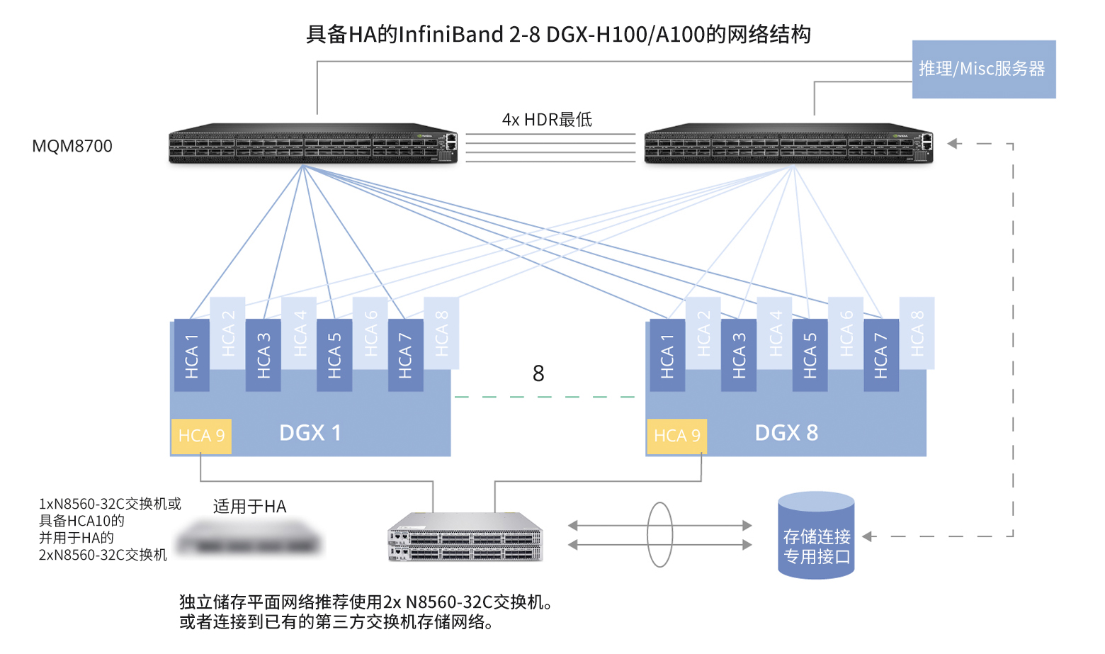 RDMA技术：高速网络和大型模型训练的理想选择