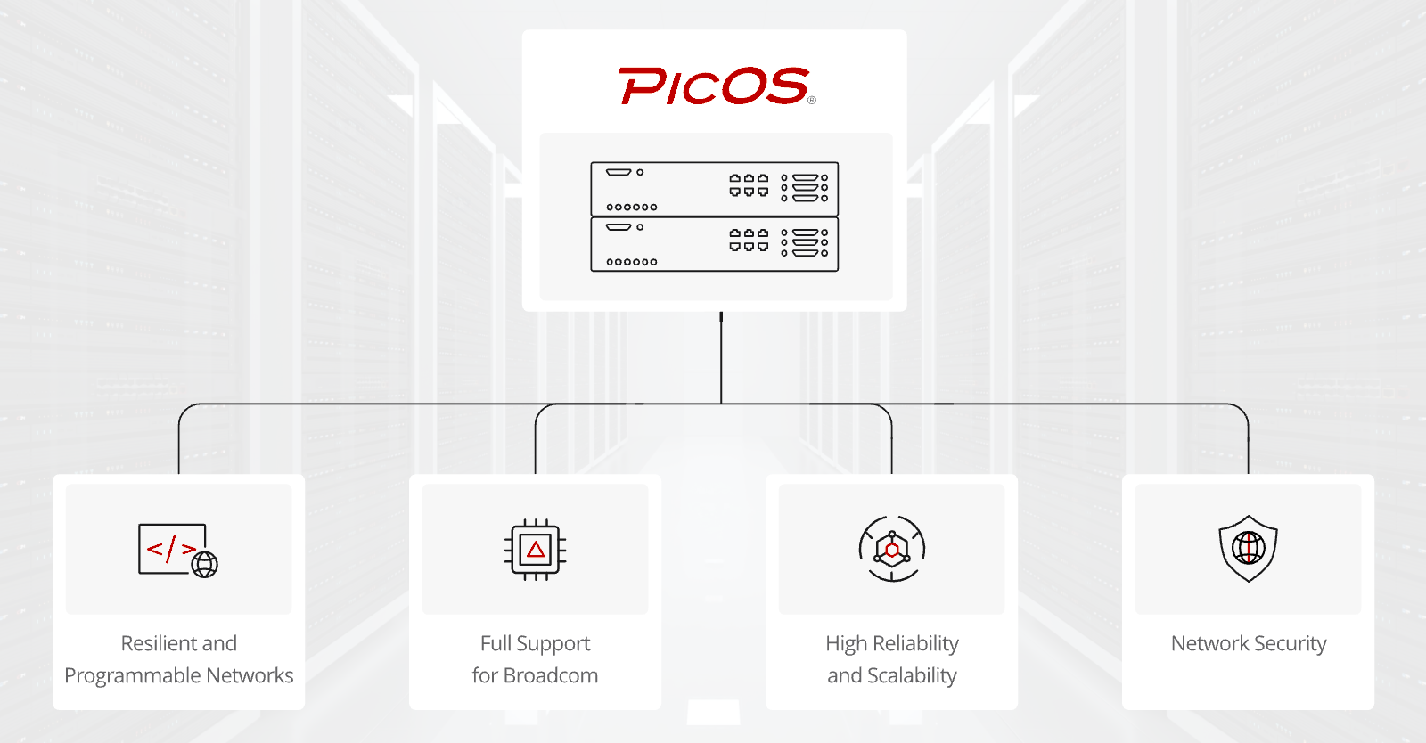 FS Data Center Solution Drives Next-Level Online Gaming with PicOS ...