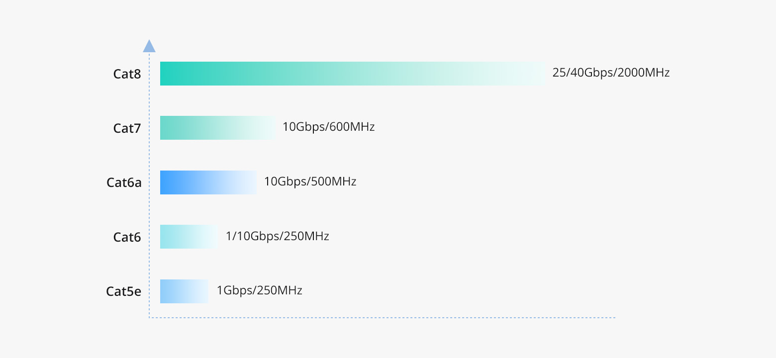 Best Ethernet Cable Guide: Types, Speeds & Performance