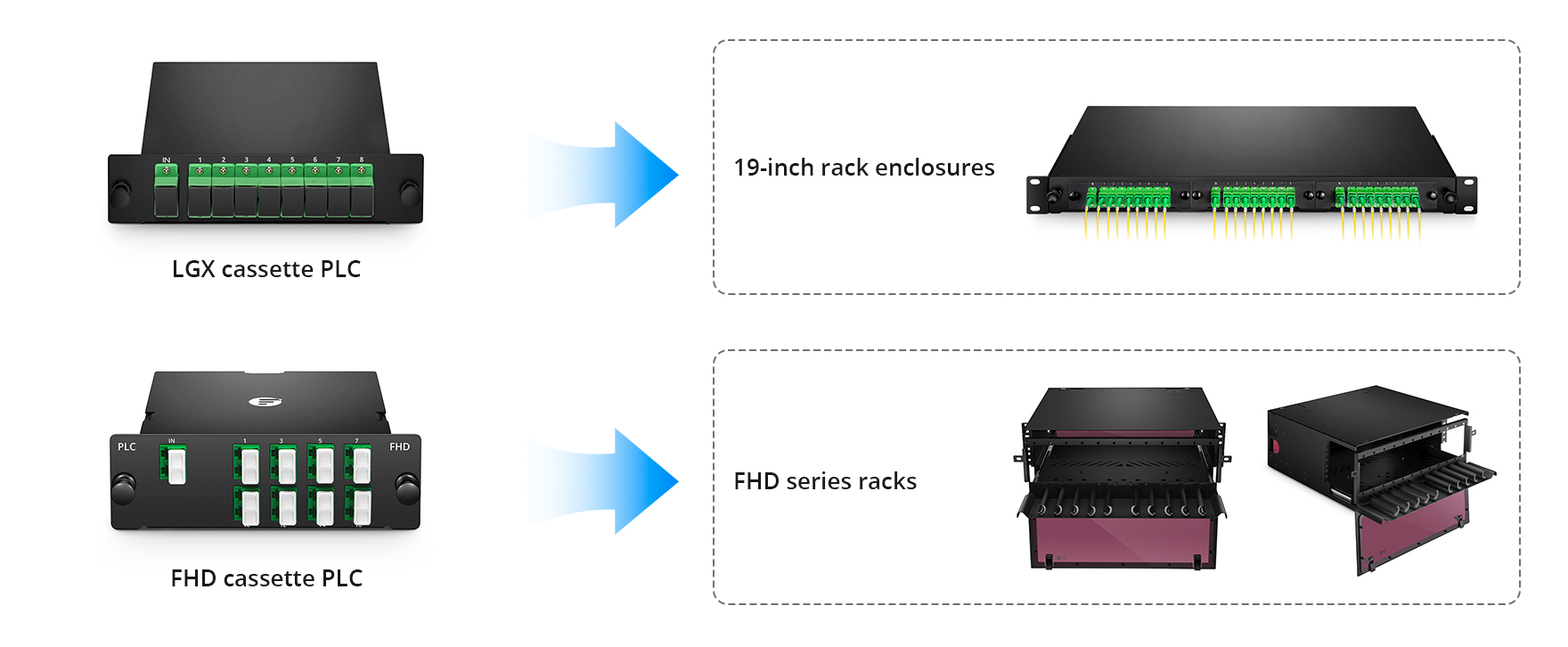Plc Stackable How to Match PLC Splitters with the Right Fiber Distribution Enclosures