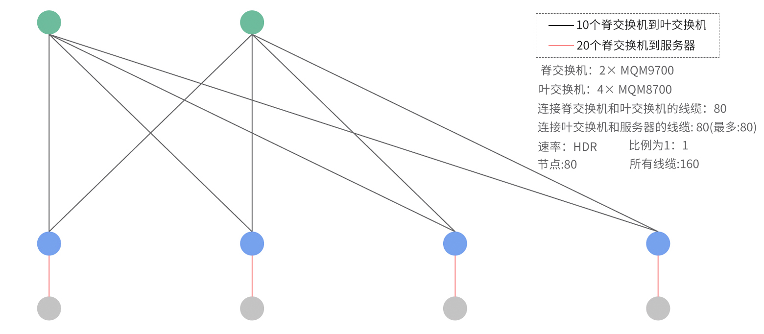RDMA技术：高速网络和大型模型训练的理想选择
