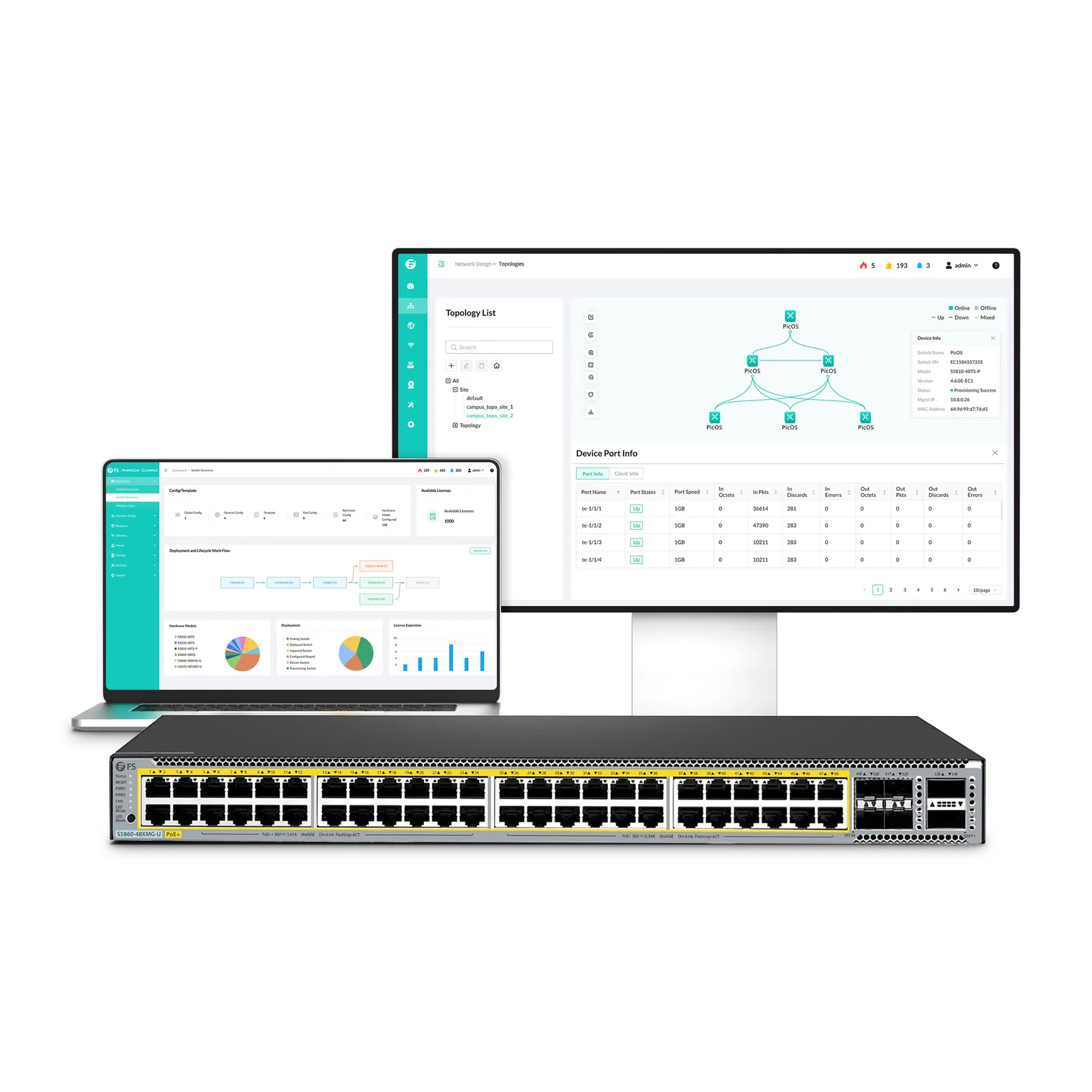 S5860-48XMG-U対応、48ポート イーサネット L3 PoE++スイッチ、48 x