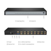 This picture is about KVM-1601.