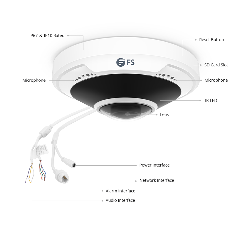 Questa immagine riguarda IPC301-5M-F.
