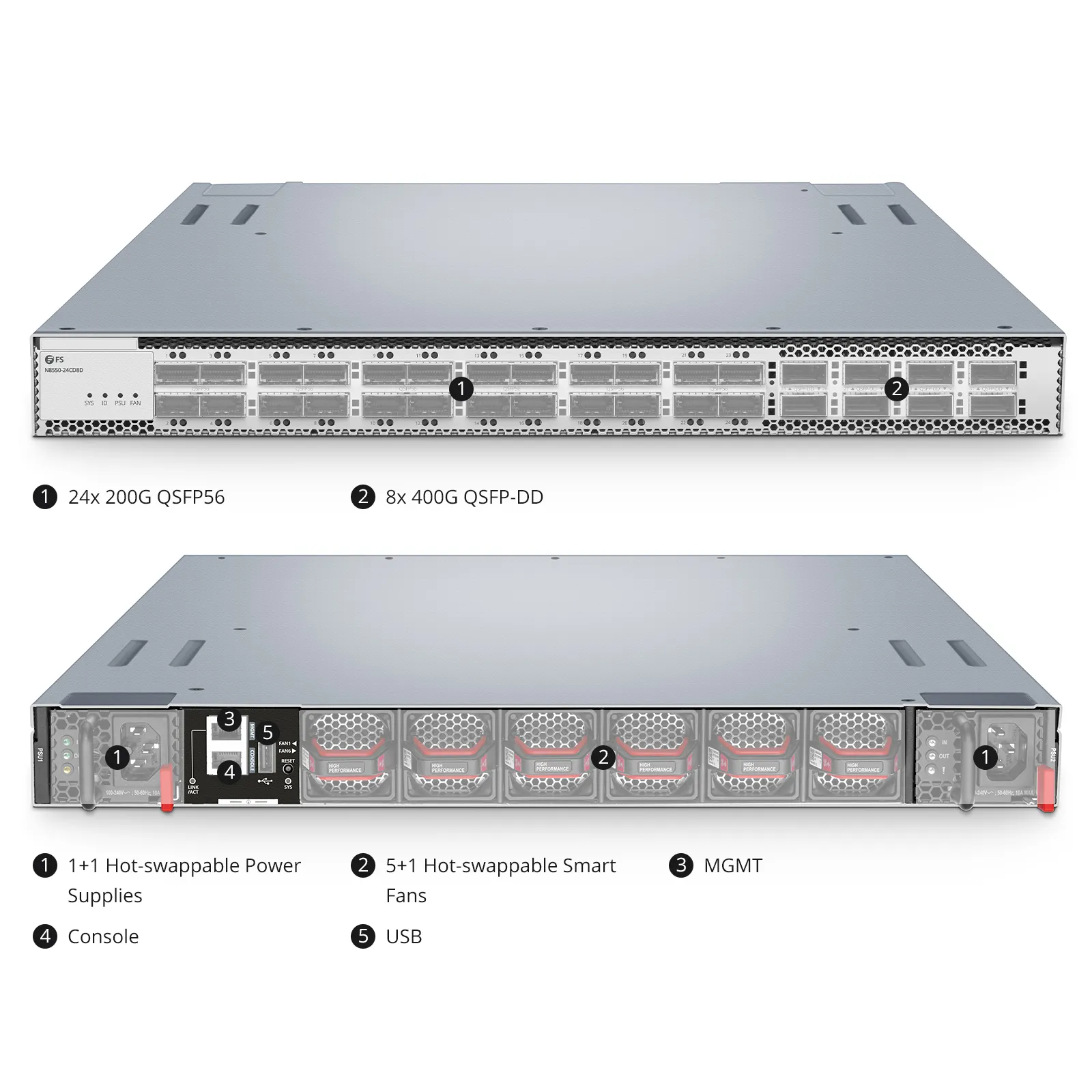 N8550-24CD8D 24ポート イーサネットHPC/AIデータセンター