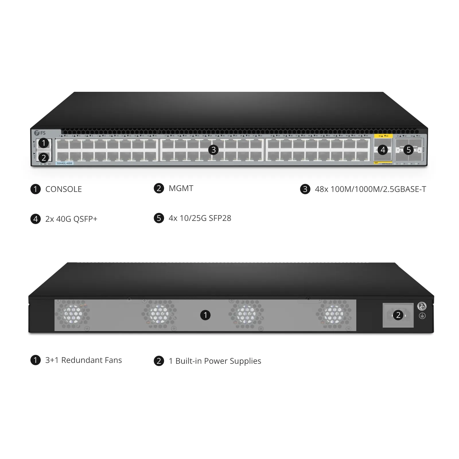 This picture is about S5440L-48M 产品结构图.