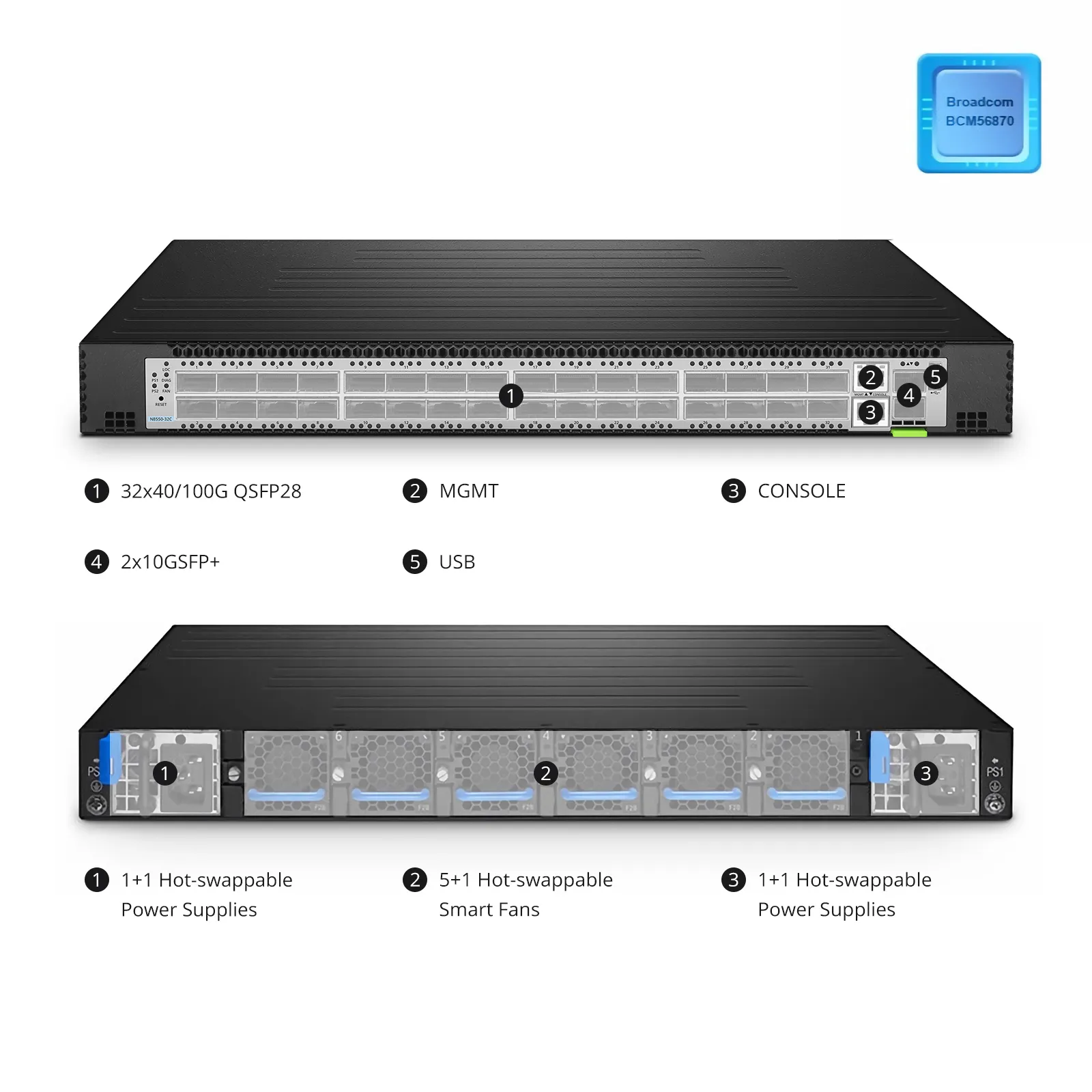 This picture is about N8550-32C.