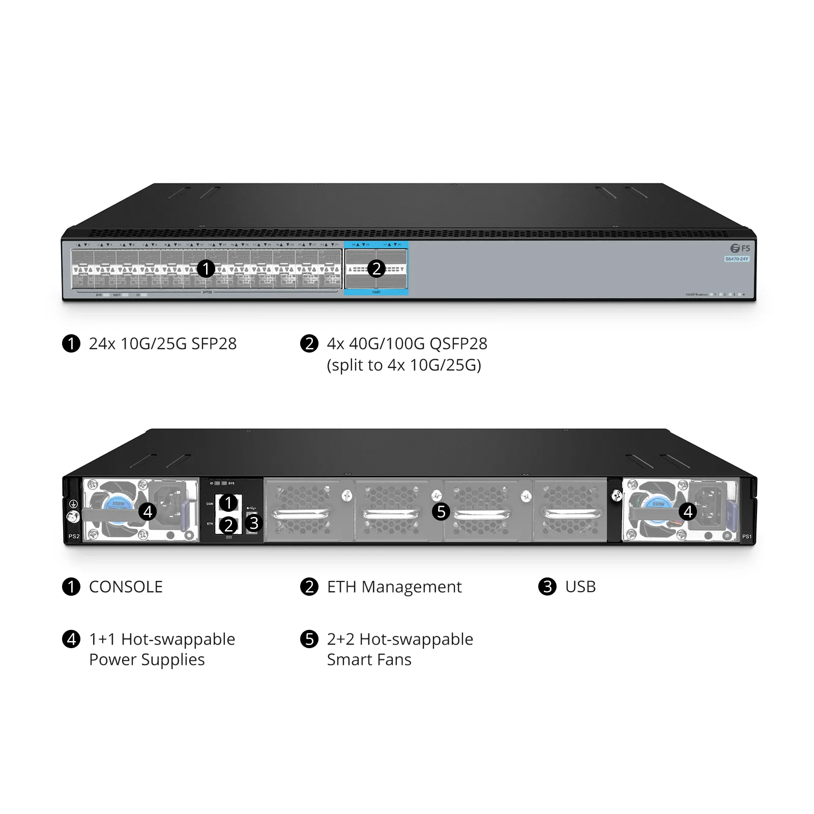 Questa immagine riguarda S5470-24Y.