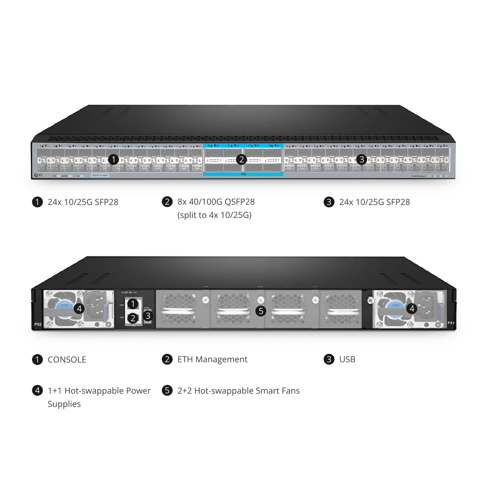 この写真はS5470-48Yに関するものです。