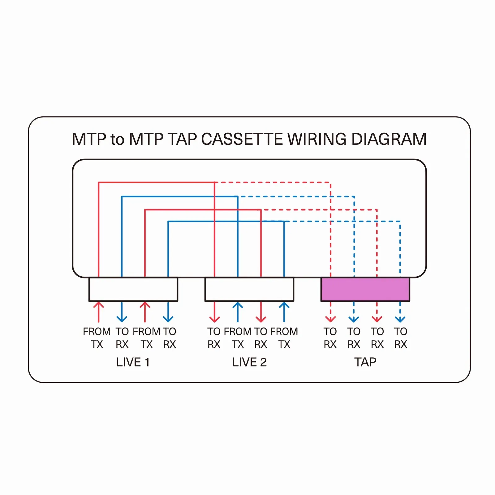 This picture is about circuit diagram.
