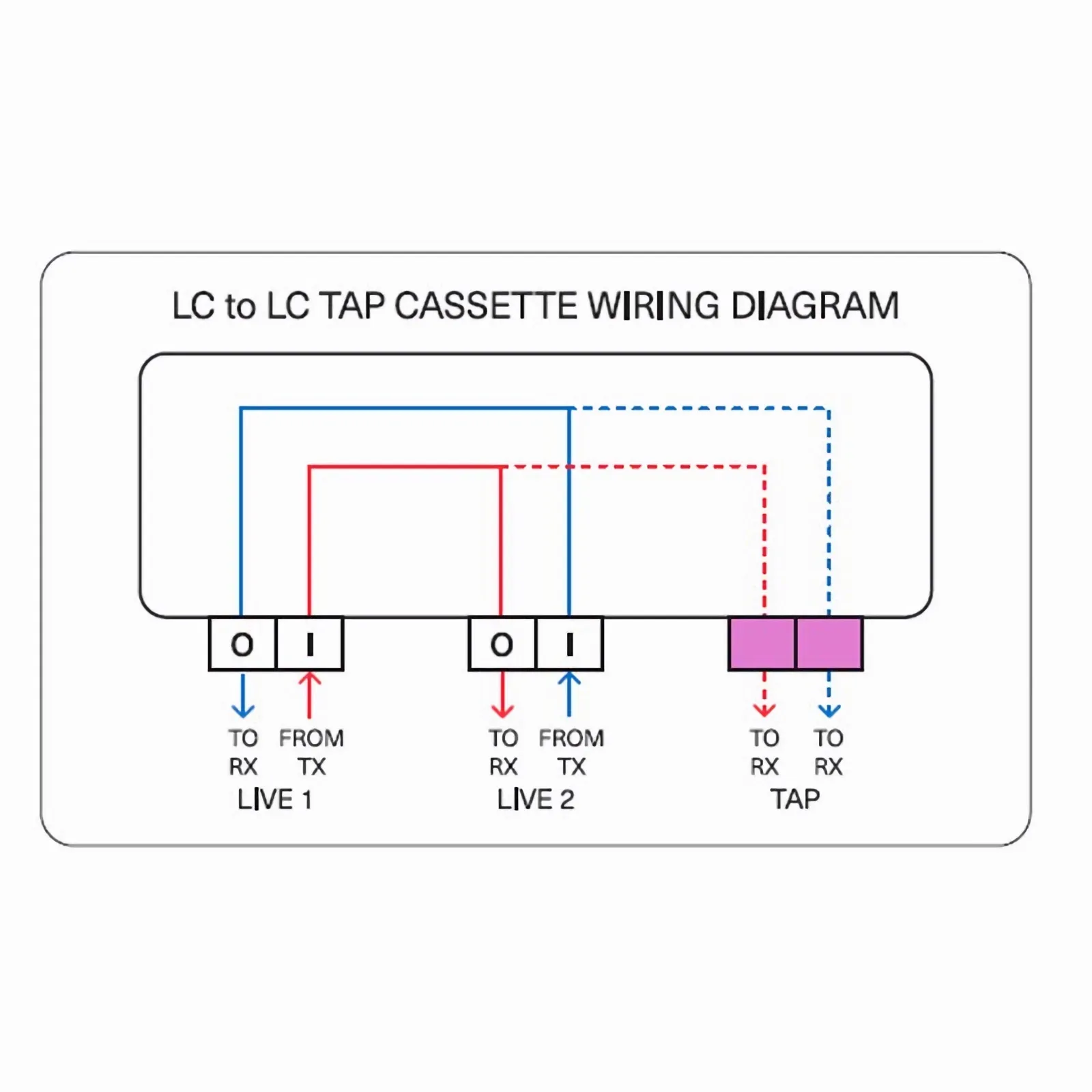  Dieses Bild handelt von Roadmap.