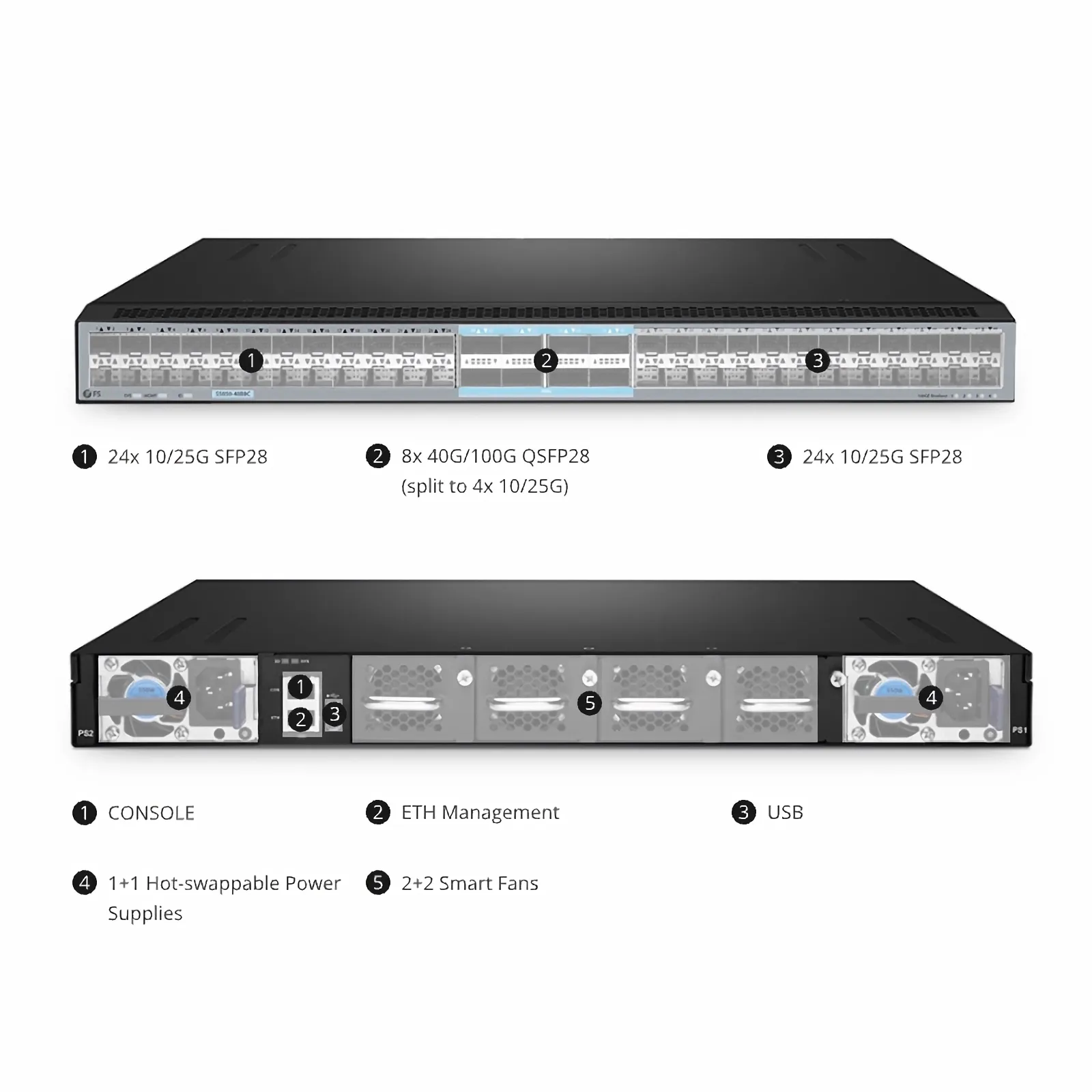 S5850-48B8C、48ポート イーサネットL3スイッチ(48x 25Gb SFP28、8x