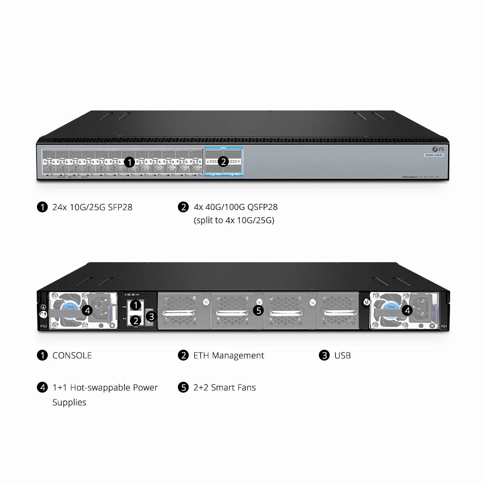S5850-24B4C、24ポート イーサネットL3スイッチ(24x 25Gb SFP28