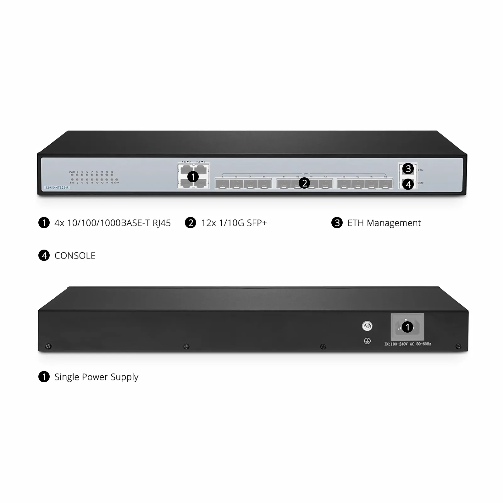 Cette image concerne 端口指示图.