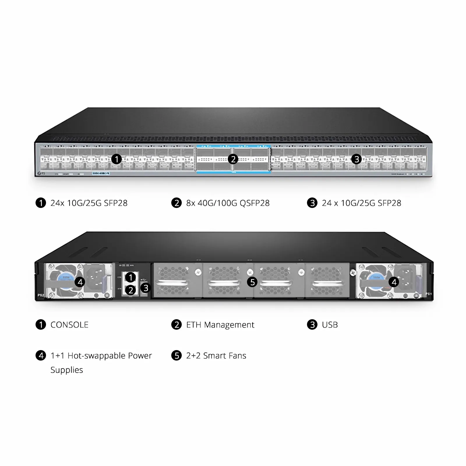S5850-48B8C-PE 48-Port 25Gb Ethernet L3 Managed Switch - FS.com