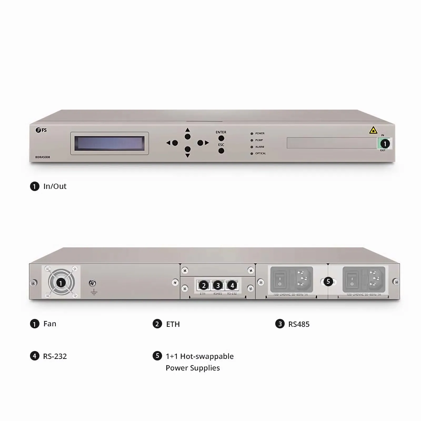 D7000 BDRA5008 Co-propagating Distributed Raman Amplifier with 8dB Gain, 80 Wavelengths, Dual AC PSUs, 1U Rack Mount