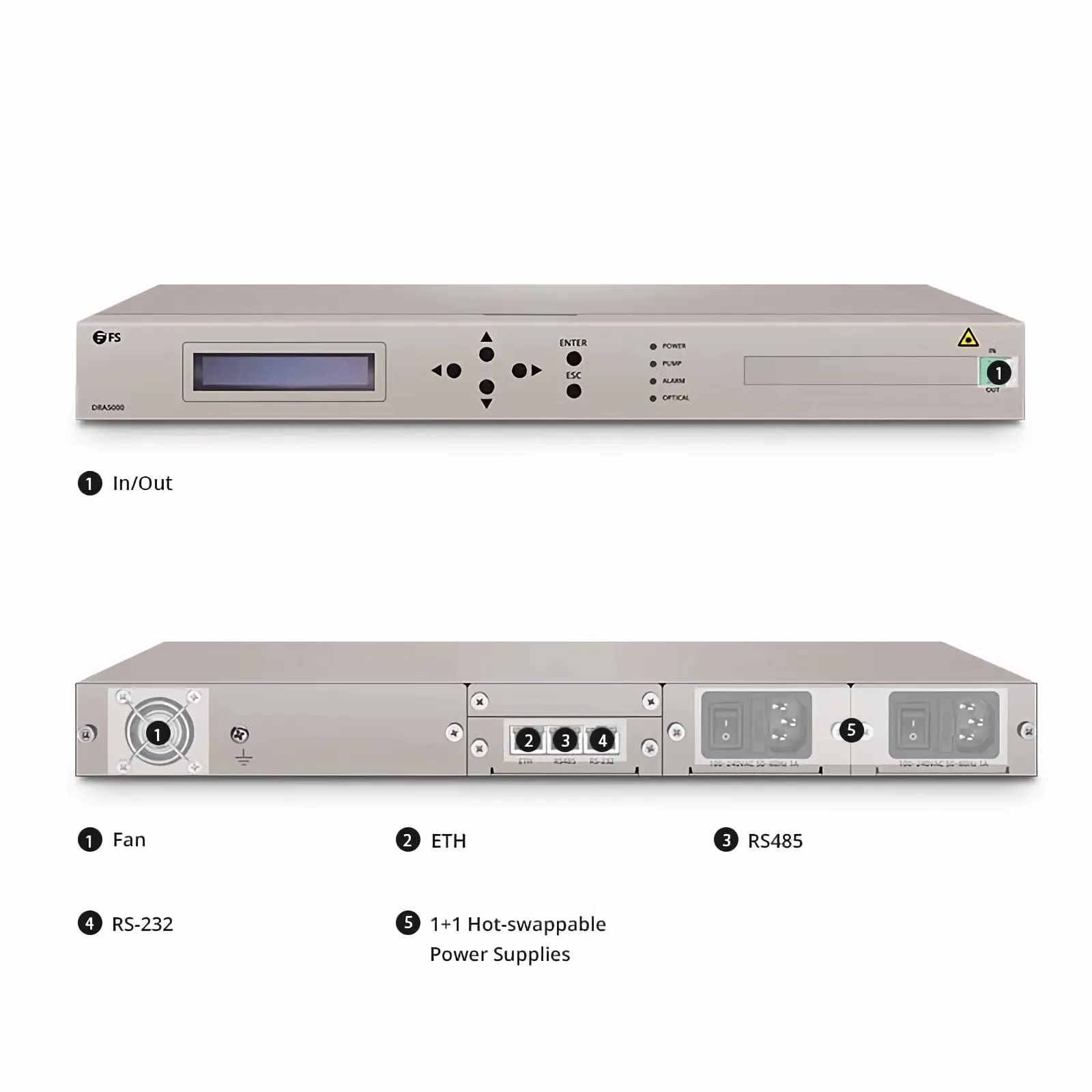 Customized Distributed Raman Amplifier, Dual AC/DC PSUs, 1U Rack Mount