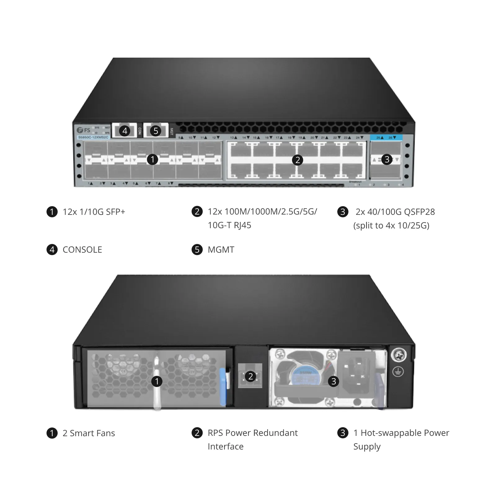 S5850C-12XMS2C、12ポート イーサネットL3ハーフサイズスイッチ、12 x