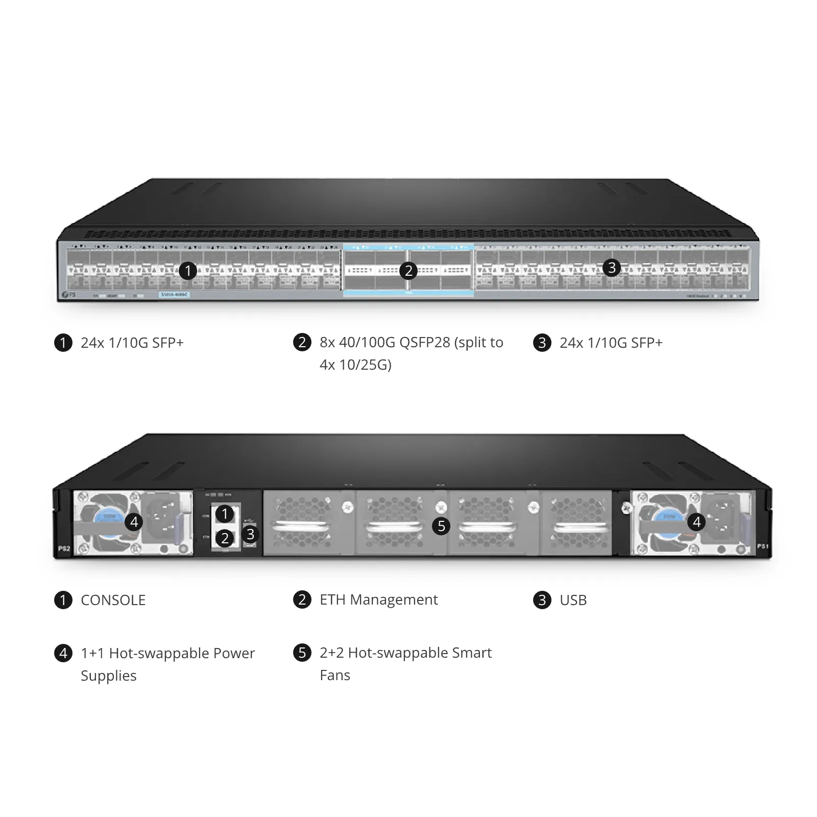 S5850-48S8C, 48-Port Ethernet L3 Switch, 48 x 10Gb SFP+, with 8 x