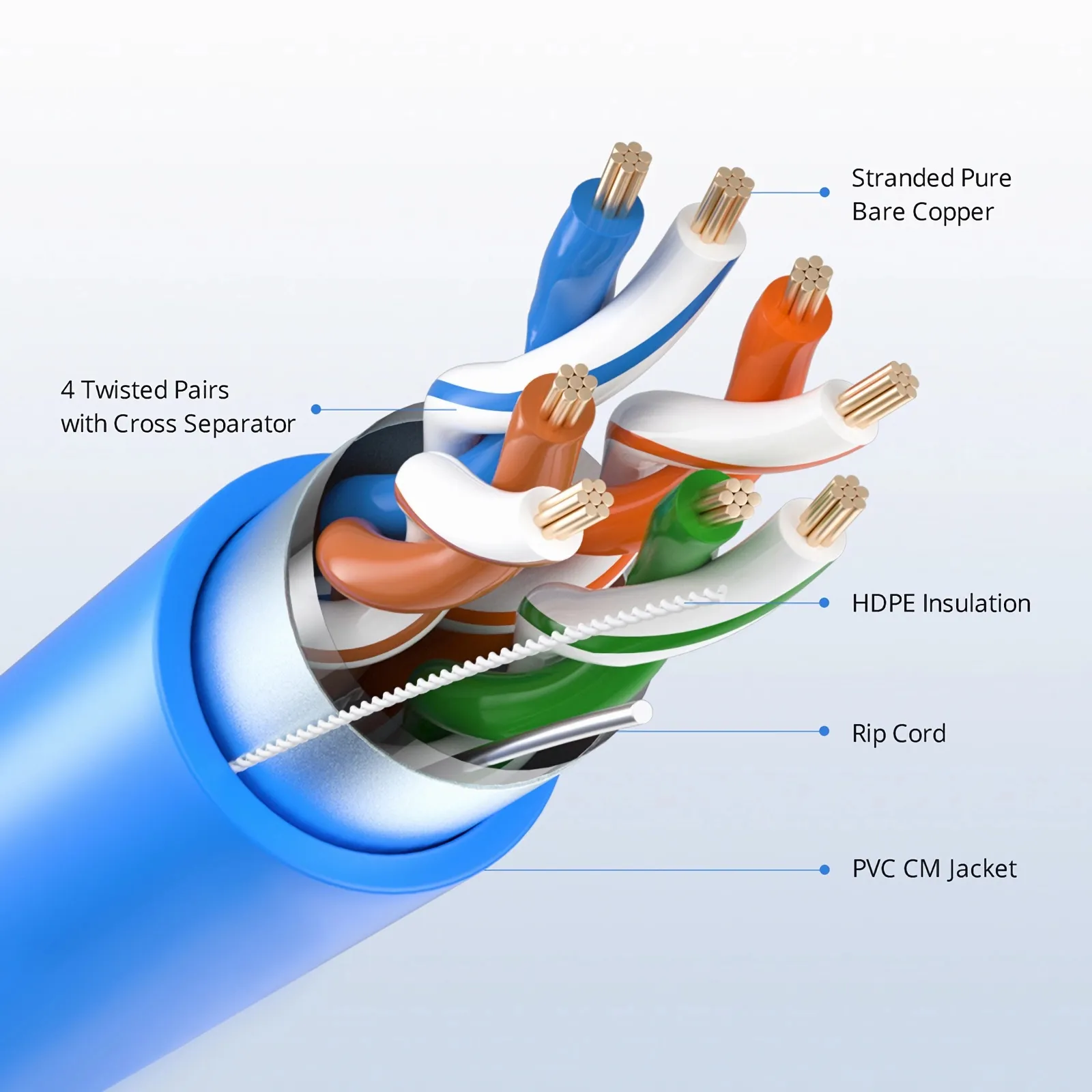 1000ft(305m) Cat5e シールド付き(F/UTP) LANバルクケーブル(UL