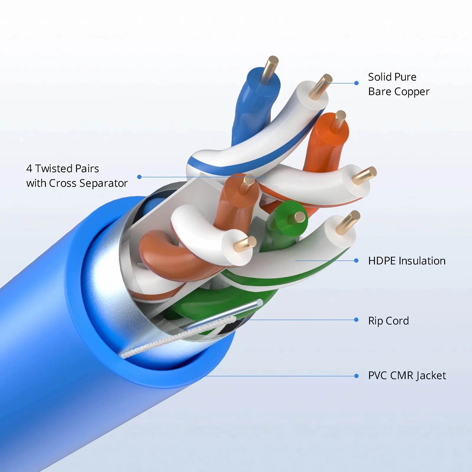 Cat6a Ethernet Bulk Cable, 1000ft (305m), 23AWG Solid Pure