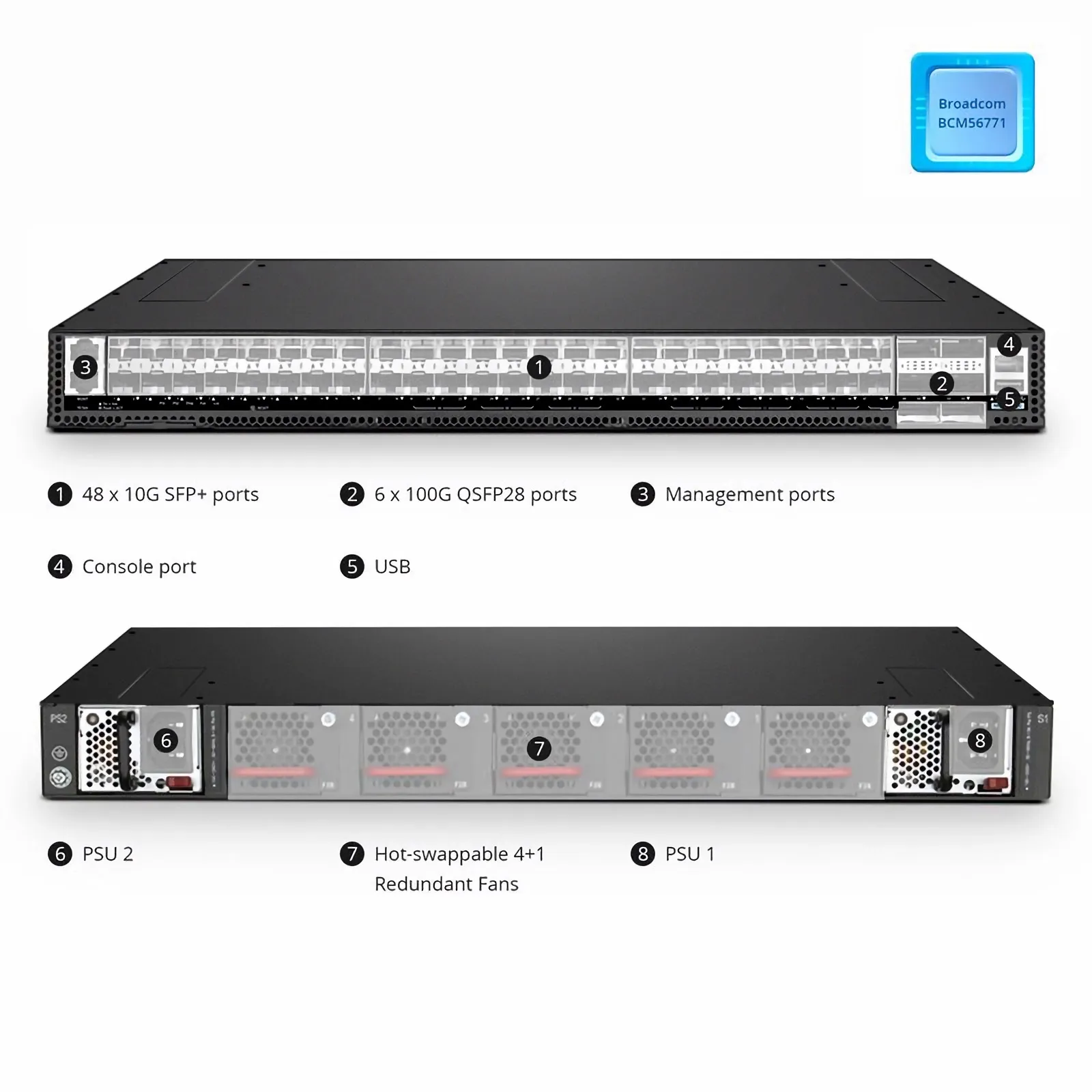 N5570-48S6C, 48-Port Ethernet Data Center Switch, 48 x 10Gb SFP+