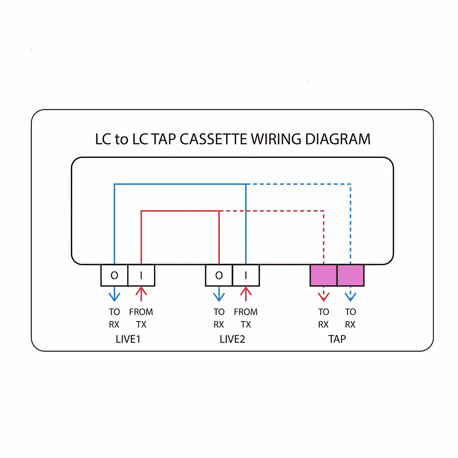  Dieses Bild handelt von FHD-12LCDOM455.