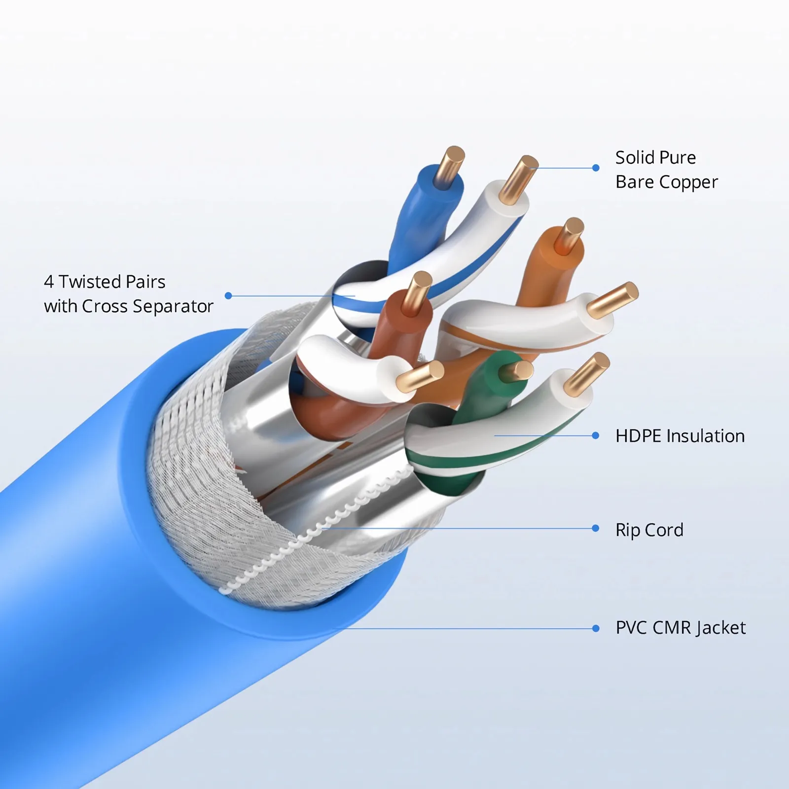 1000ft(305m) Cat8 シールド付き(S/FTP) LANバルクケーブル(23AWG