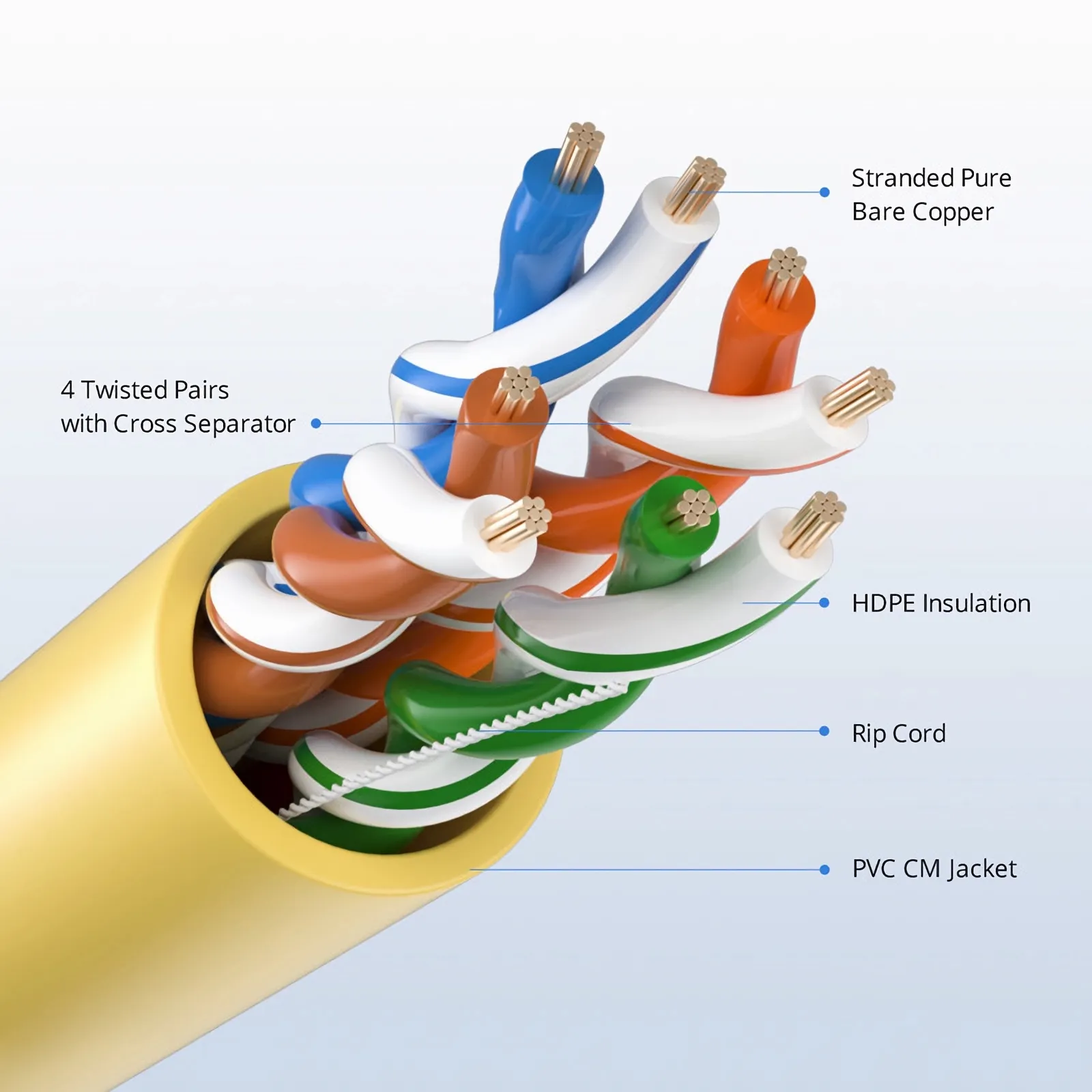 Générique LANBERG CABLE UTP CAT.5E 305M WIRE CCA YELLOW