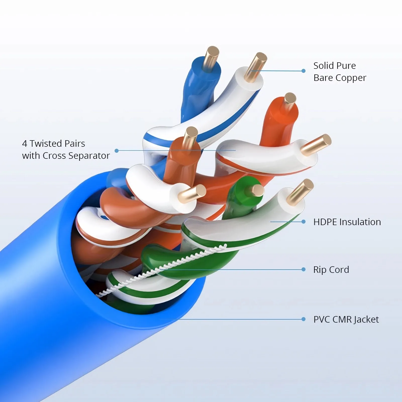 Cat5e Ethernet Bulk Cable, 1000ft (305m), 24AWG Solid Pure Bare Copper Wire, 350MHz, Unshielded (UTP), PVC CMR, with Reel (Blue)