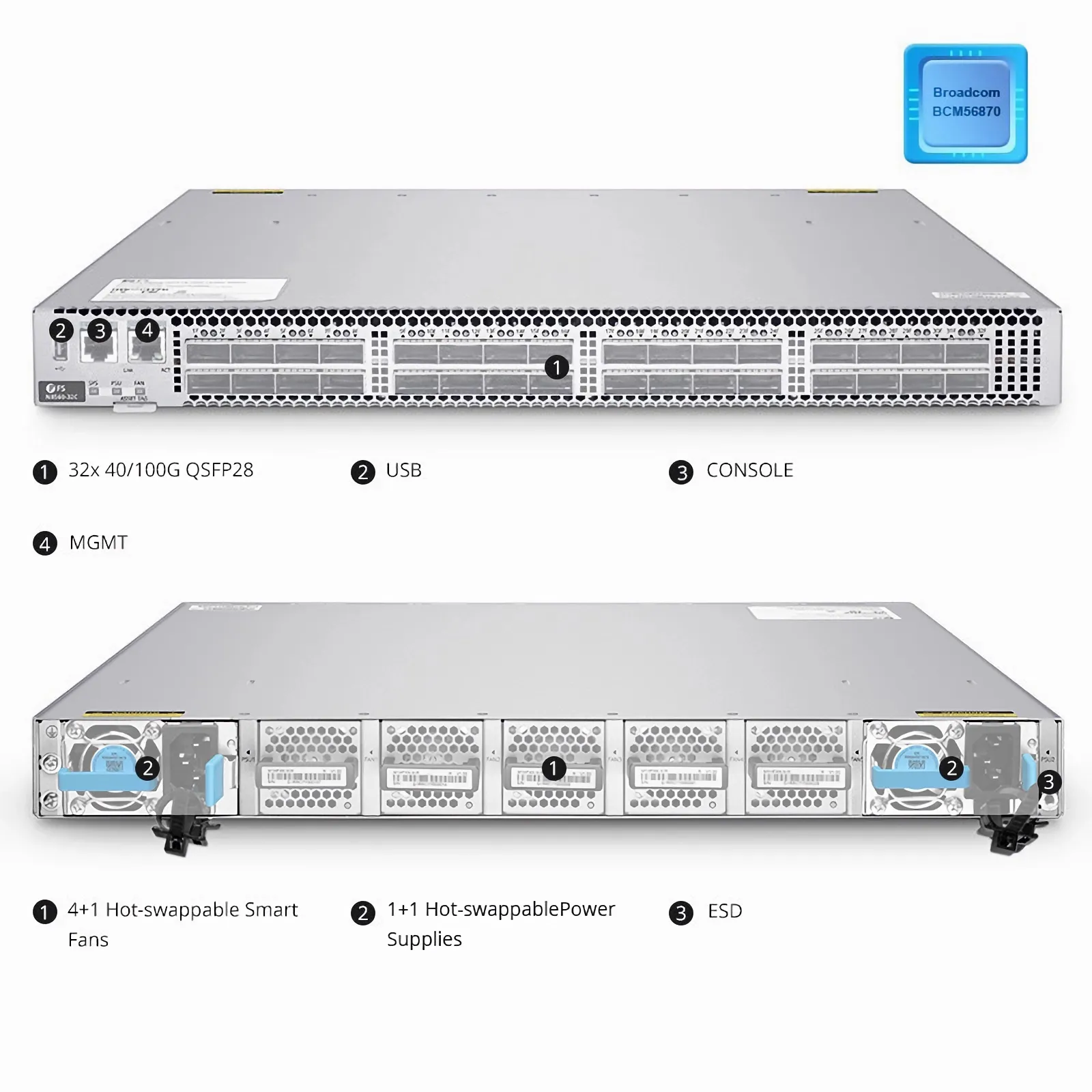 N8560-32C 32ポート イーサネットL3データセンタースイッチ(32x 100GbE