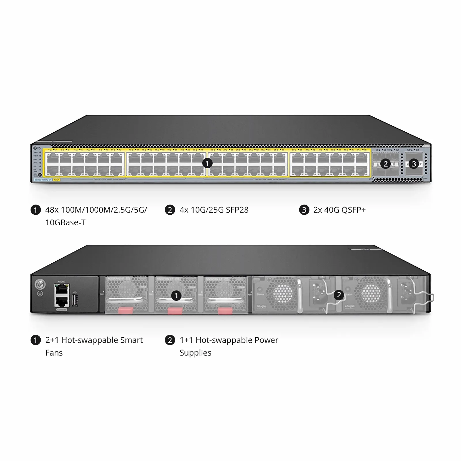 この写真はS5860-48XMG-Uに関するものです。