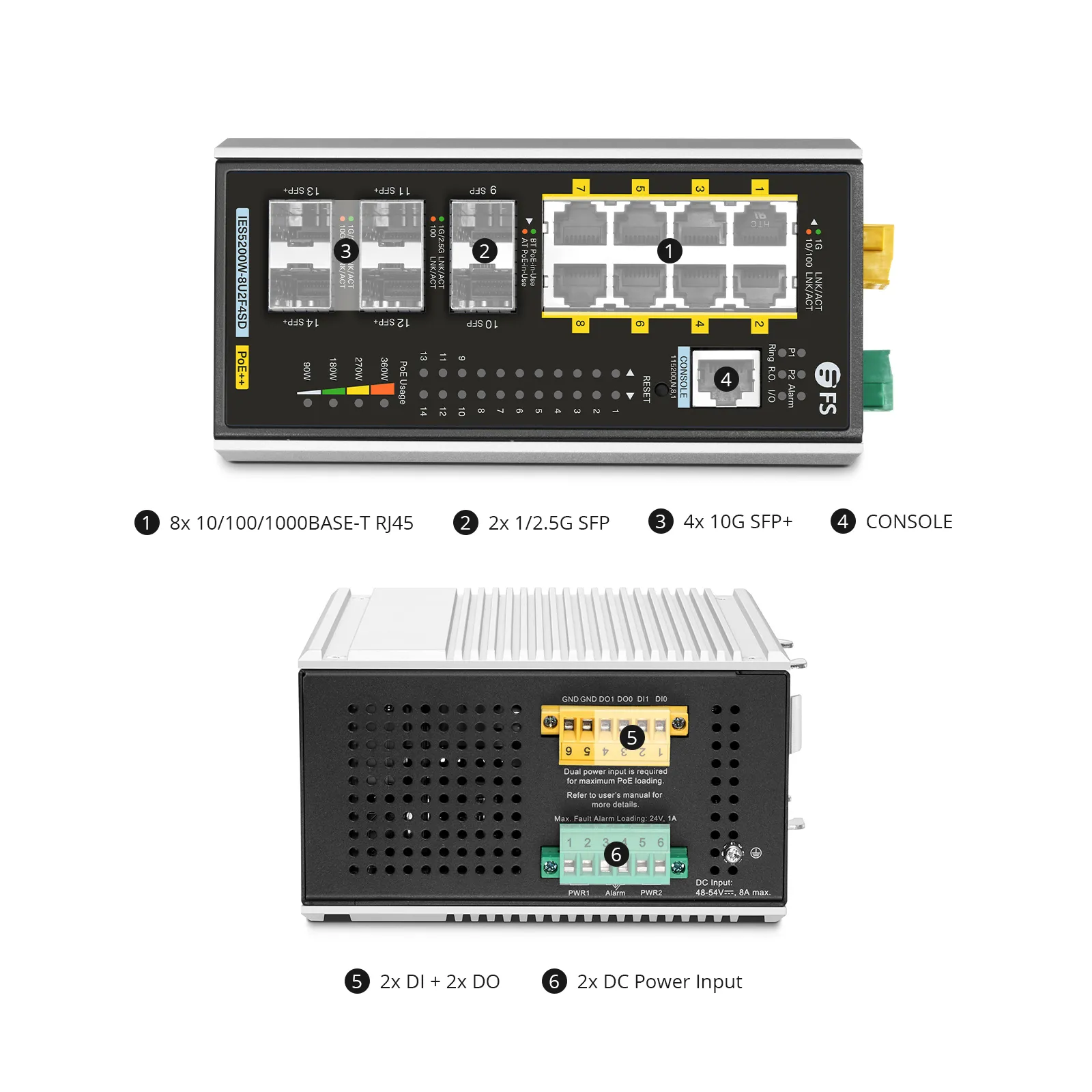 IES5200W-8U2F4SD, 8-Port Gigabit Ethernet L3 Managed Industrial PoE++ ...